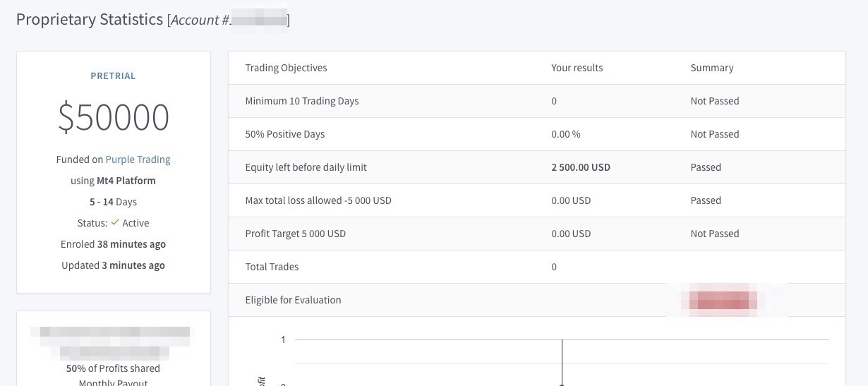 Prop Trading Pre-Trial Phase